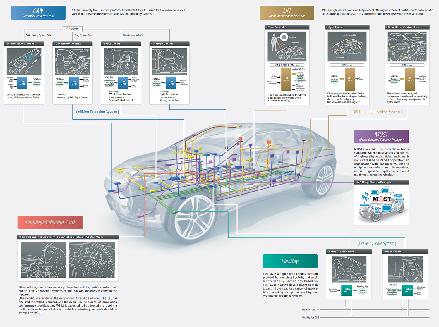 What Engineers Need to Know AutomotiveQualified MCU DigiKey